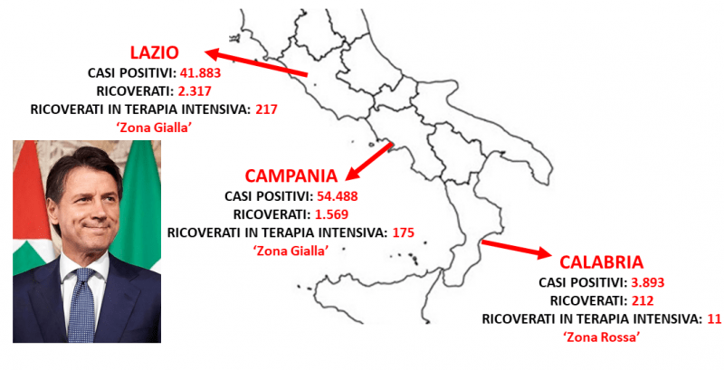 Calabria “zona rossa” con gli ospedali vuoti, Lazio e Campania “zona gialla” con i reparti al collasso.