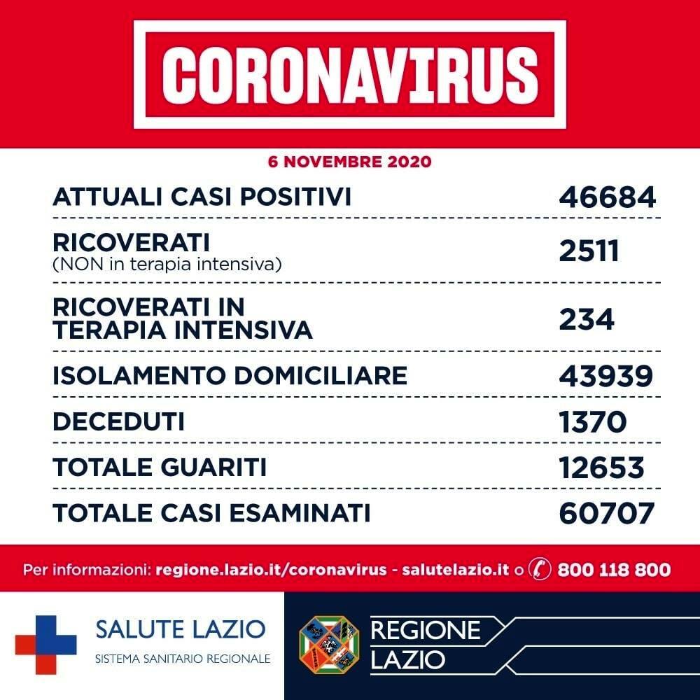 CINA 2020 SORVEGLIANZA TOTALE