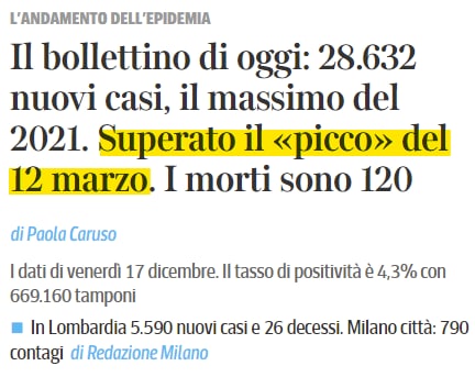 Il Corriere dice che oggi è stato superato il picco di positivi al tampone rispetto al 12 Marzo 2021