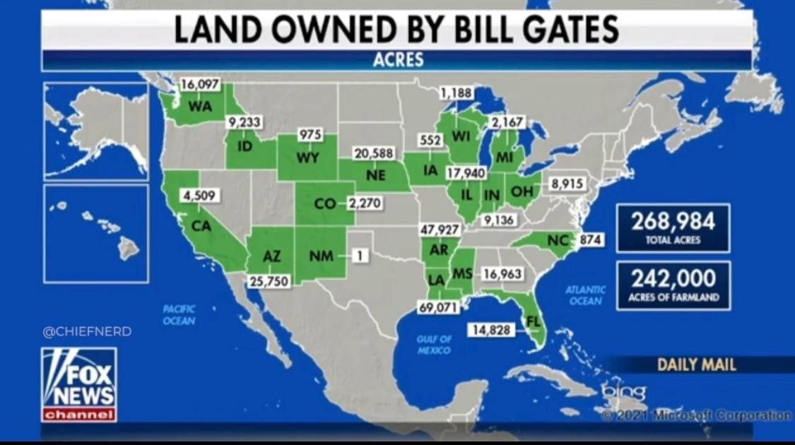 Accaparramento di terreni di Bill Gates